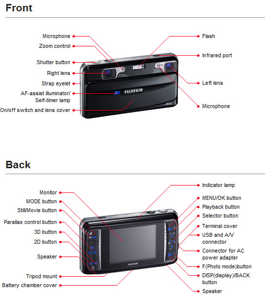 http://3dvision-blog.com/wp-content/uploads/2009/07/fujifilm-finepix-real-3d-w1-description.jpg
